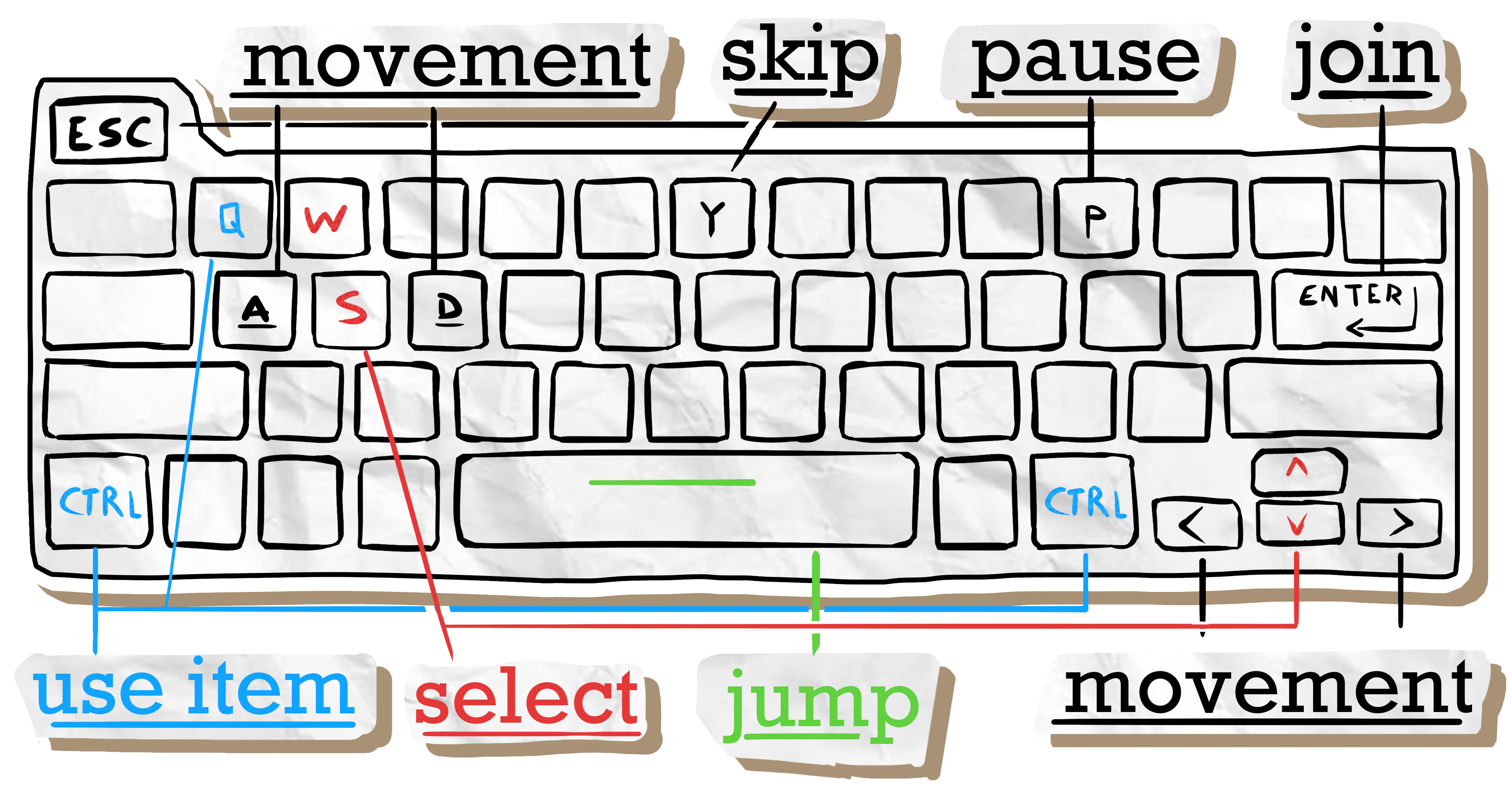 Keyboard controls