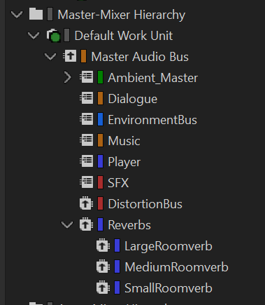 Master Mixer Hierarchy in Wwise